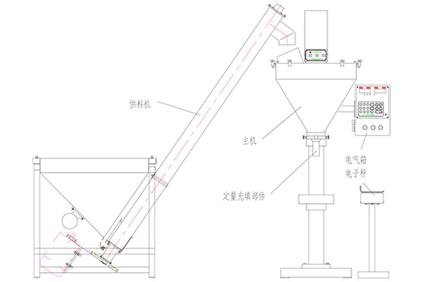 半自動粉末香蕉免费在线视频主要技術參數
